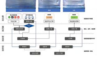 队长担当，厄德高赛后向出征客场的阿森纳球迷谢场