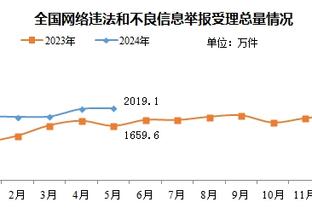 湖人自媒体晒争议判罚瞬间正面照：最好的角度 里夫斯被打到了